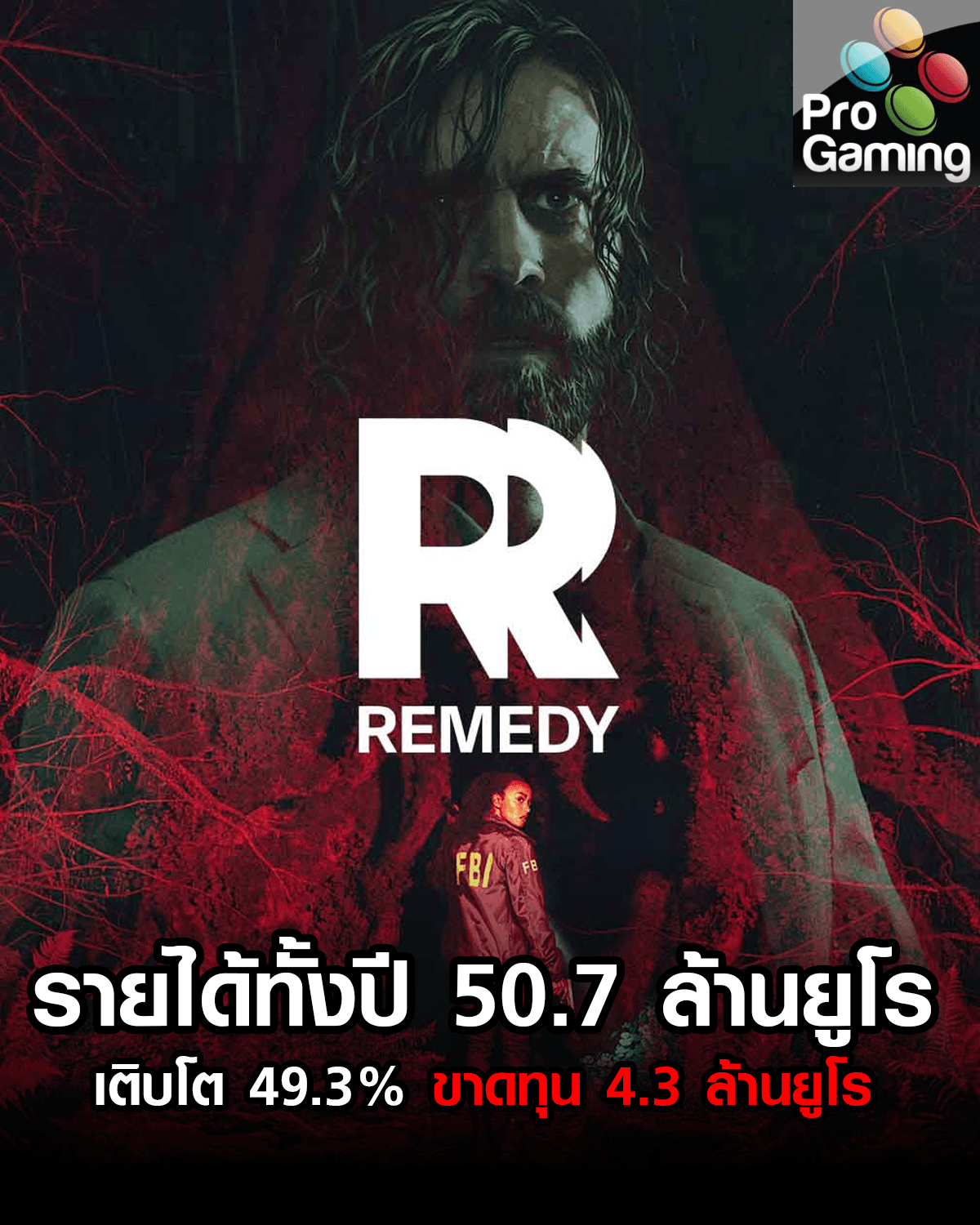 Remedy Entertainment  ขาดทุน 4.3 ล้านยูโร